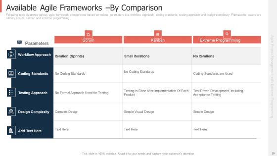 Extreme Programming Approach For Project Management With Agile Framework Ppt PowerPoint Presentation Complete Deck With Slides Slide10