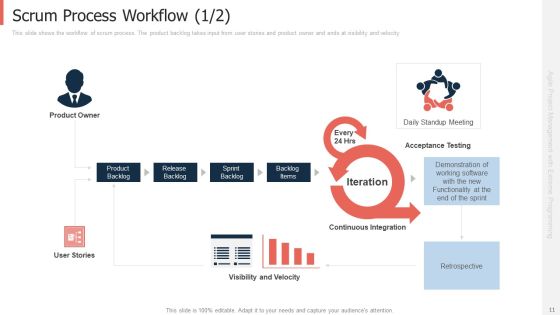 Extreme Programming Approach For Project Management With Agile Framework Ppt PowerPoint Presentation Complete Deck With Slides Slide11