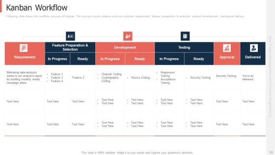 Extreme Programming Approach For Project Management With Agile Framework Ppt PowerPoint Presentation Complete Deck With Slides Slide13