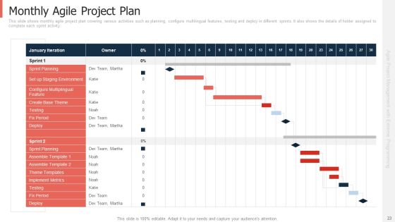 Extreme Programming Approach For Project Management With Agile Framework Ppt PowerPoint Presentation Complete Deck With Slides Slide23