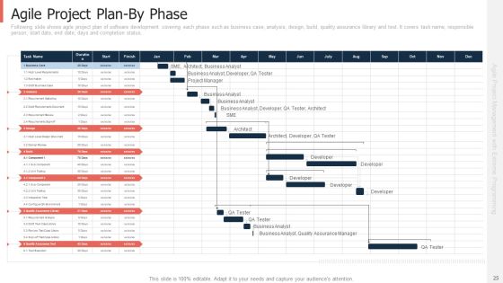 Extreme Programming Approach For Project Management With Agile Framework Ppt PowerPoint Presentation Complete Deck With Slides Slide25