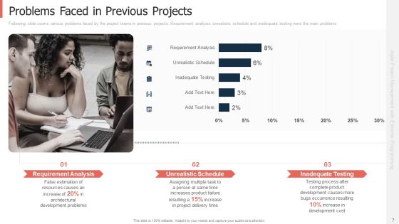 Extreme Programming Approach For Project Management With Agile Framework Ppt PowerPoint Presentation Complete Deck With Slides Slide07
