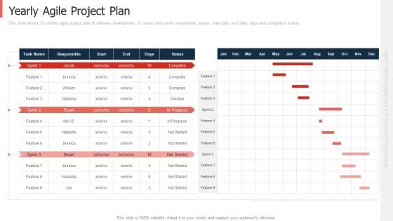 Extreme Programming Approach For Project Management With Agile Framework Yearly Agile Project Plan Portrait PDF