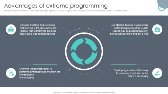 Extreme Programming Methodology Advantages Of Extreme Programming Template PDF