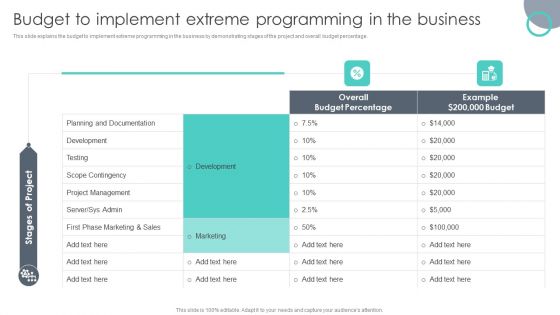 Extreme Programming Methodology Budget To Implement Extreme Programming In The Business Professional PDF