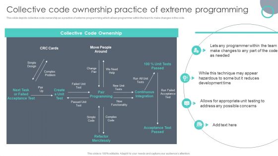 Extreme Programming Methodology Collective Code Ownership Practice Of Extreme Programming Themes PDF