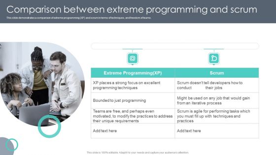 Extreme Programming Methodology Comparison Between Extreme Programming And Scrum Download PDF