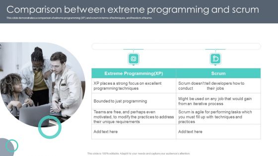Extreme Programming Methodology Comparison Between Extreme Programming And Scrum Download PDF Extreme Programming Methodology Comparison Between Extreme Programming And Scrum Download PDF