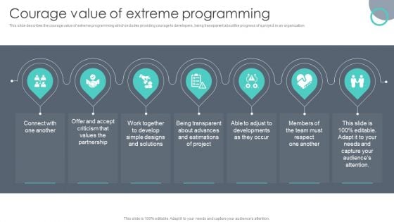 Extreme Programming Methodology Courage Value Of Extreme Programming Topics PDF