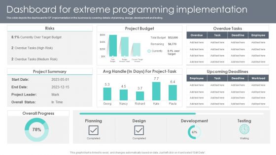 Extreme Programming Methodology Dashboard For Extreme Programming Implementation Microsoft PDF