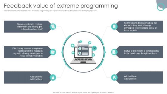 Extreme Programming Methodology Feedback Value Of Extreme Programming Pictures PDF