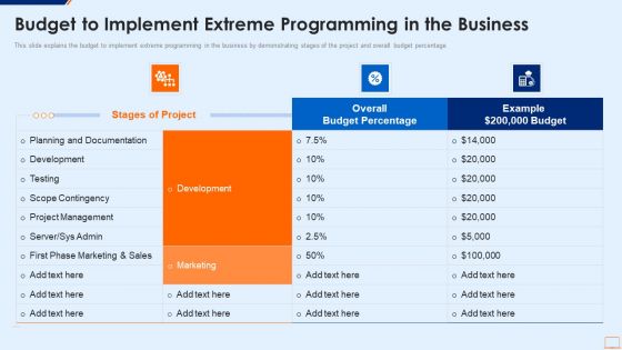 Extreme Programming Methodology IT Budget To Implement Extreme Programming Template PDF