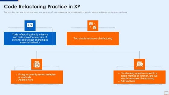 Extreme Programming Methodology IT Code Refactoring Practice In XP Guidelines PDF