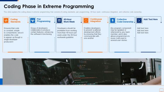 Extreme Programming Methodology IT Coding Phase In Extreme Programming Diagrams PDF Extreme Programming Methodology IT Coding Phase In Extreme Programming Diagrams PDF