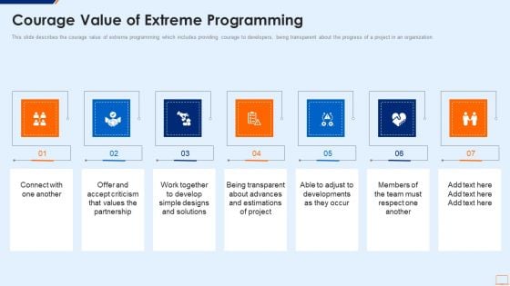 Extreme Programming Methodology IT Courage Value Of Extreme Programming Infographics PDF