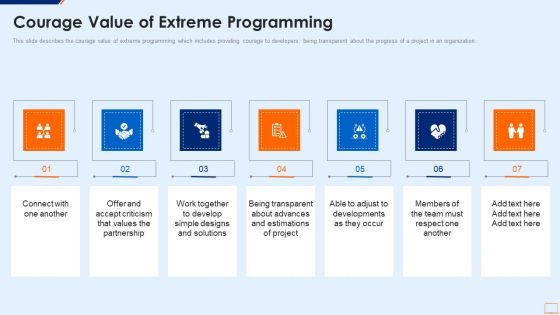 Extreme Programming Methodology IT Courage Value Of Extreme Programming Infographics PDF Extreme Programming Methodology IT Courage Value Of Extreme Programming Infographics PDF