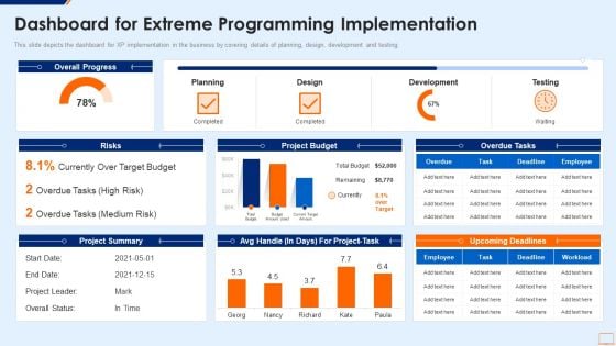 Extreme Programming Methodology IT Dashboard For Extreme Programming Demonstration PDF