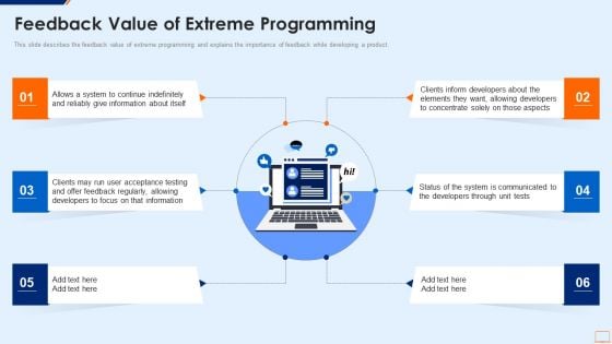 Extreme Programming Methodology IT Feedback Value Of Extreme Programming Information PDF