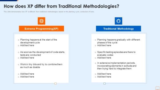 Extreme Programming Methodology IT How Does XP Differ From Traditional Methodologies Brochure PDF