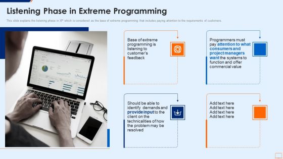 Extreme Programming Methodology IT Listening Phase In Extreme Programming Infographics PDF