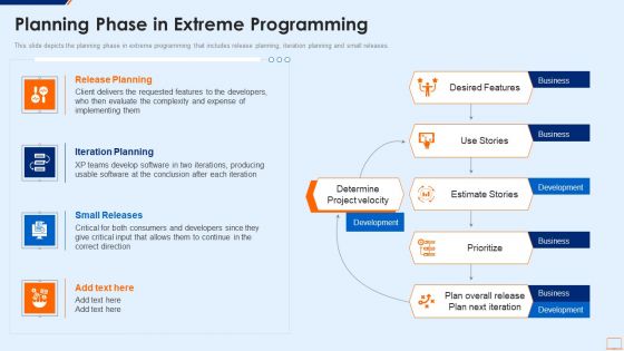 Extreme Programming Methodology IT Planning Phase In Extreme Programming Background PDF