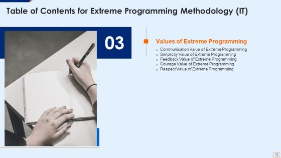Extreme Programming Methodology IT Ppt PowerPoint Presentation Complete Deck With Slides