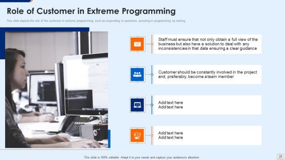 Extreme Programming Methodology IT Ppt PowerPoint Presentation Complete Deck With Slides