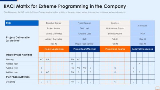 Extreme Programming Methodology IT RACI Matrix For Extreme Programming Guidelines PDF