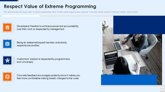 Extreme Programming Methodology IT Respect Value Of Extreme Programming Guidelines PDF