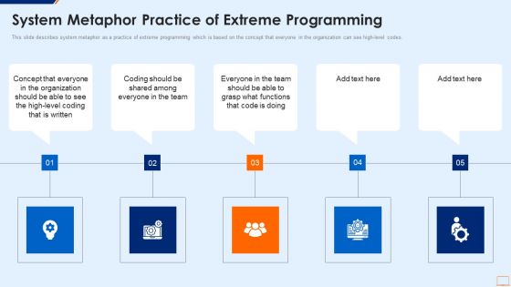 Extreme Programming Methodology IT System Metaphor Practice Of Extreme Programming Infographics PDF