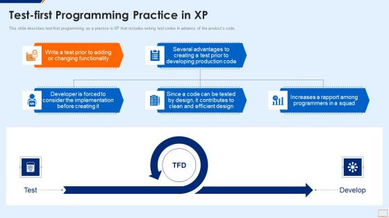 Extreme Programming Methodology IT Test First Programming Practice In XP Download PDF