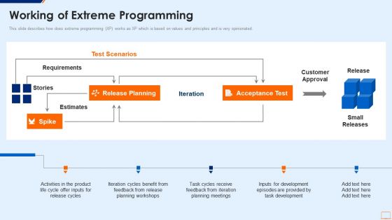 Extreme Programming Methodology IT Working Of Extreme Programming Icons PDF