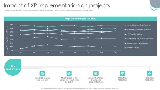 Extreme Programming Methodology Impact Of XP Implementation On Projects Mockup PDF