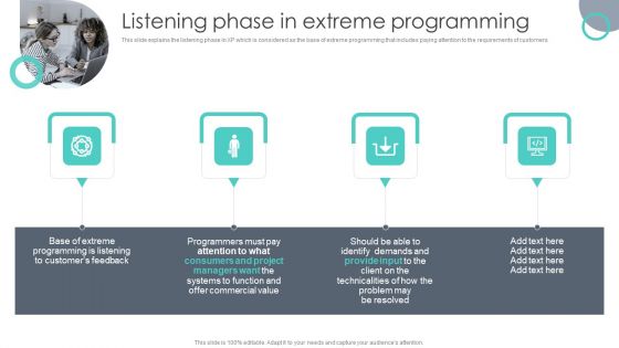 Extreme Programming Methodology Listening Phase In Extreme Programming Clipart PDF