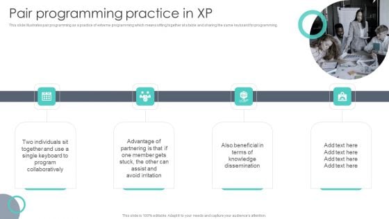 Extreme Programming Methodology Pair Programming Practice In XP Template PDF