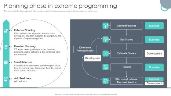 Extreme Programming Methodology Planning Phase In Extreme Programming Introduction PDF