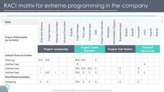 Extreme Programming Methodology RACI Matrix For Extreme Programming In The Company Introduction PDF Extreme Programming Methodology RACI Matrix For Extreme Programming In The Company Introduction PDF
