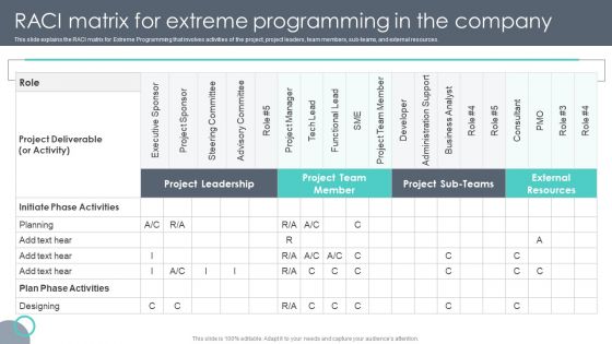 Extreme Programming Methodology RACI Matrix For Extreme Programming In The Company Introduction PDF