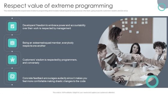 Extreme Programming Methodology Respect Value Of Extreme Programming Guidelines PDF