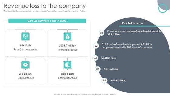 Extreme Programming Methodology Revenue Loss To The Company Themes PDF