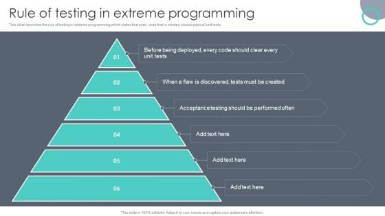Extreme Programming Methodology Rule Of Testing In Extreme Programming Sample PDF