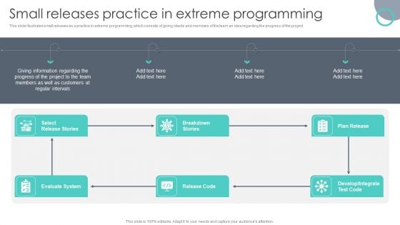 Extreme Programming Methodology Small Releases Practice In Extreme Programming Introduction PDF Extreme Programming Methodology Small Releases Practice In Extreme Programming Introduction PDF