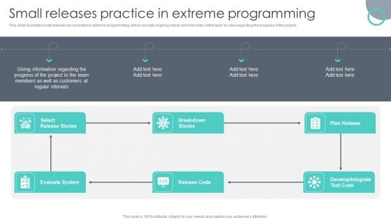 Extreme Programming Methodology Small Releases Practice In Extreme Programming Introduction PDF