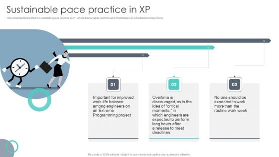 Extreme Programming Methodology Sustainable Pace Practice In XP Pictures PDF