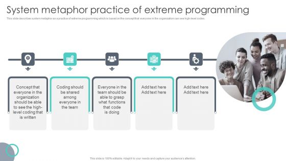 Extreme Programming Methodology System Metaphor Practice Of Extreme Programming Themes PDF Extreme Programming Methodology System Metaphor Practice Of Extreme Programming Themes PDF