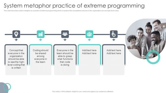 Extreme Programming Methodology System Metaphor Practice Of Extreme Programming Themes PDF