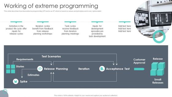 Extreme Programming Methodology Working Of Extreme Programming Clipart PDF