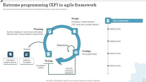 Extreme Programming XP In Agile Framework Agile IT Methodology In Project Management Diagrams PDF