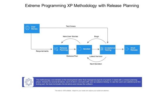 Extreme Programming XP Methdology With Release Planning Ppt PowerPoint Presentation Ideas Designs Download PDF