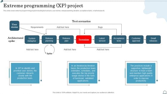 Extreme Programming XP Project Agile IT Methodology In Project Management Professional PDF